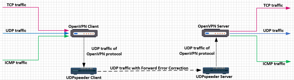 image_vpn